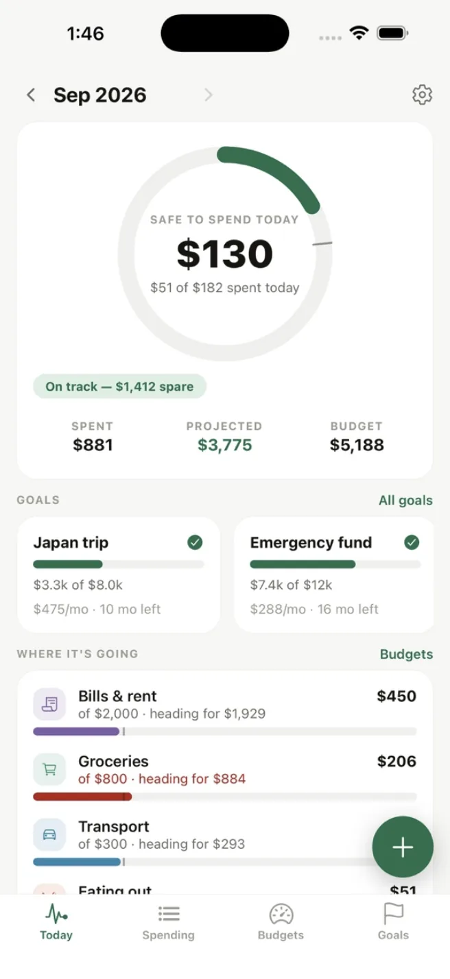 Tally's Today screen: 130 dollars safe to spend today, with goals and spending by category